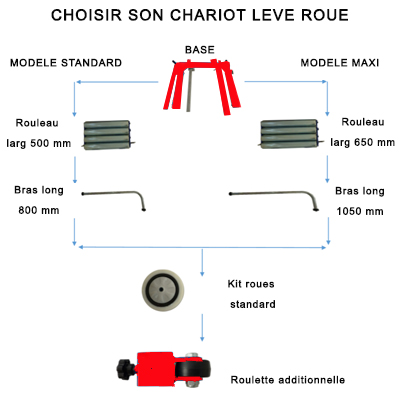 Pack chariot lève roue standard